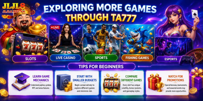 Exploring More Games Through TA777